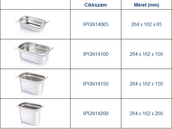 rozsdamentes, GN edények, Gastronorm edények, Gasztronorm edények