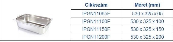 GN edények csúszófüllel, Gastronorm füles edények, Gastronorm, Gasztronorm, rozsdamentes